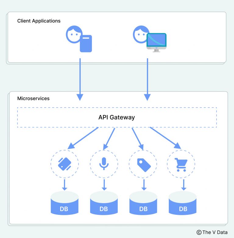 What is Microservice in Software Development?